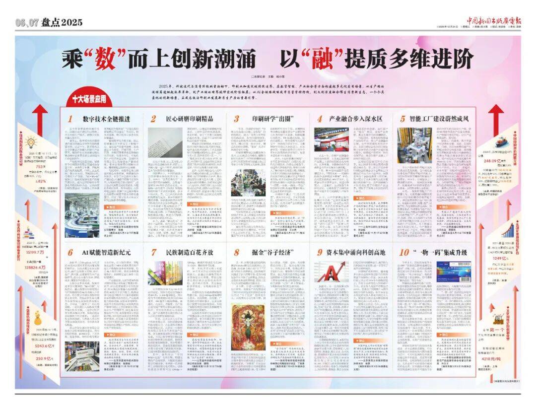 瞄准前沿!印刷业十大创新场景出炉ag真人平台第一游戏年终盘点②(图9) 瞄准前沿!印刷业十大创新场景出炉ag真人平台第一游戏年终盘点②(图9)